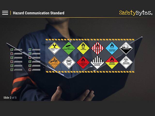 SafetyBytes® Hazardous Materials Identification System