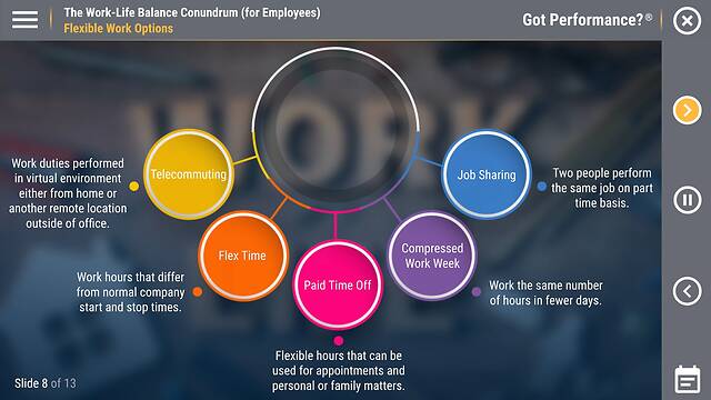 Got Performance?® The Work-Life Balance Conundrum (for Employees)™