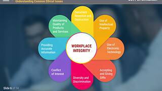 Got Performance?® The Importance of Integrity (Employees)
