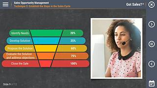 Got Sales?™ Sales Opportunity Management